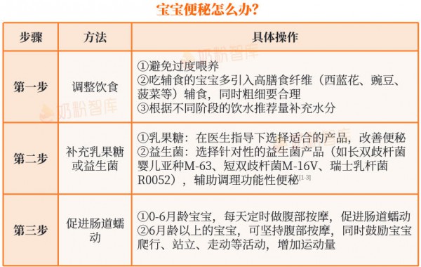 同款奶粉，有的娃长肉，有的却奶瓣、胀气？90%的问题出在这3个喂养细节
