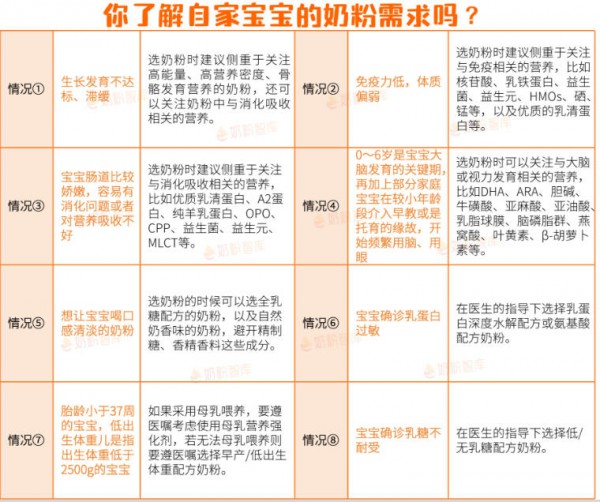 同款奶粉，有的娃长肉，有的却奶瓣、胀气？90%的问题出在这3个喂养细节