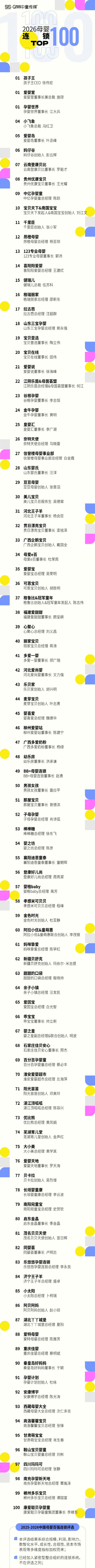 中国母婴渠道百强榜单母婴连锁100强、创新门店60强重磅揭晓！