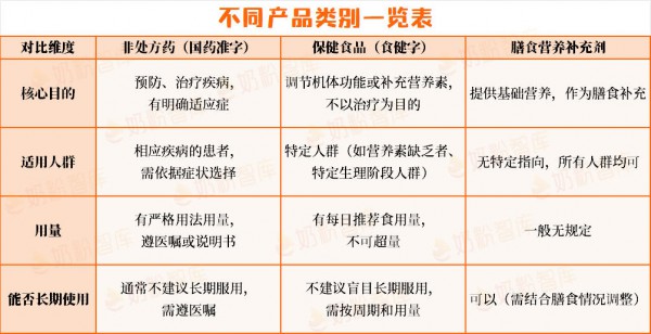 宝宝夏季补锌别乱买！20款热门产品拆解，看准3点再入手，不踩雷！
