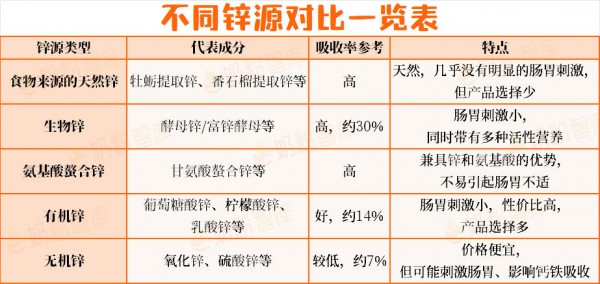 宝宝夏季补锌别乱买！20款热门产品拆解，看准3点再入手，不踩雷！
