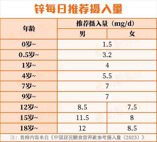 宝宝夏季补锌别乱买！20款热门产品拆解，看准3点再入手，不踩雷！