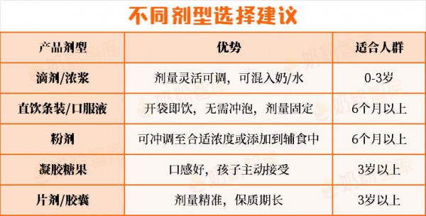 宝宝夏季补锌别乱买！20款热门产品拆解，看准3点再入手，不踩雷！