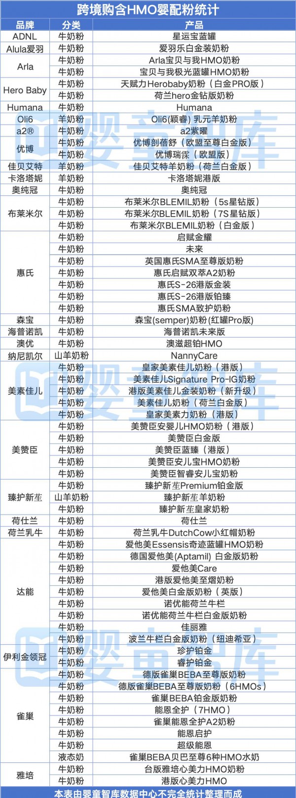 百年积淀！HMO登顶新一代超级营养，重塑奶粉高端化！