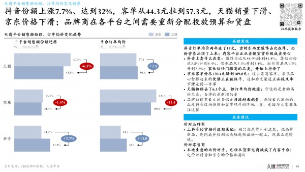 流动的钱包：母婴行业由家长需求变化驱动的新增长地图 | 消费者白皮书