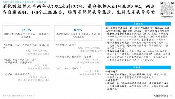 流动的钱包：母婴行业由家长需求变化驱动的新增长地图 | 消费者白皮书