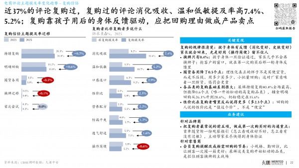 流动的钱包：母婴行业由家长需求变化驱动的新增长地图 | 消费者白皮书