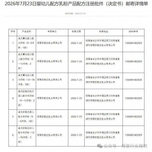 母婴日报｜百菲乳业递表港交所；雀巢发布2026年上半年财报；小飞象全国门店突破3500家