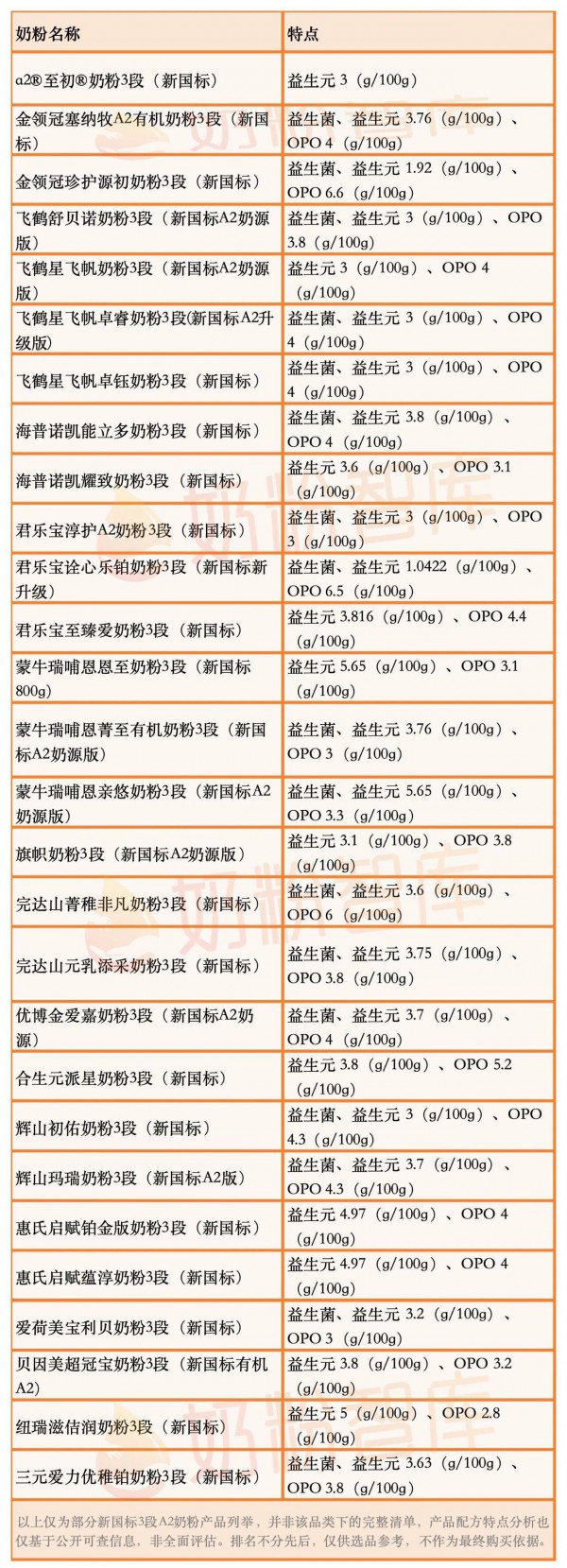 新发现！A2蛋白不只更亲和，竟还能这样助力消化吸收！