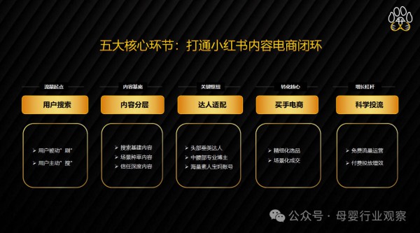 打通种草闭环链路：拆解小红书内容电商四大解法，虎虎升微重构品牌生意新增长