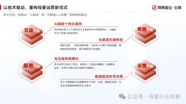 母婴私域的下半场：工具之外，还需要会经营用户的"数字员工"团队