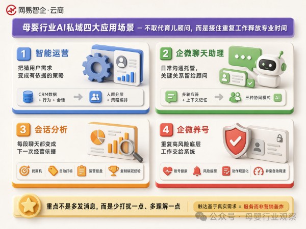 母婴私域的下半场：工具之外，还需要会经营用户的"数字员工"团队