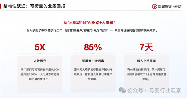 母婴私域的下半场：工具之外，还需要会经营用户的"数字员工"团队