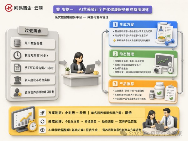 母婴私域的下半场：工具之外，还需要会经营用户的"数字员工"团队