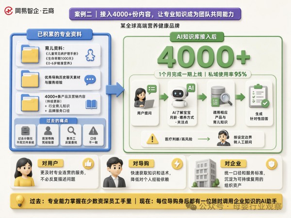 母婴私域的下半场：工具之外，还需要会经营用户的"数字员工"团队