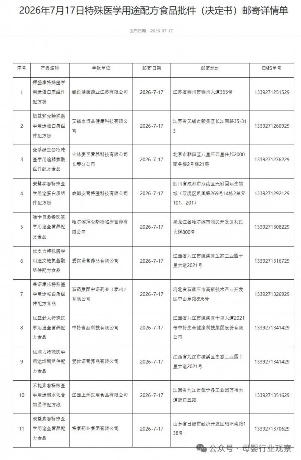 忽然一周｜6款婴配粉、15款特医食品批件信息公布；现代牧业完成收购中国圣牧；贝因美迎来注资；2026年度育儿补贴已发放2516万人