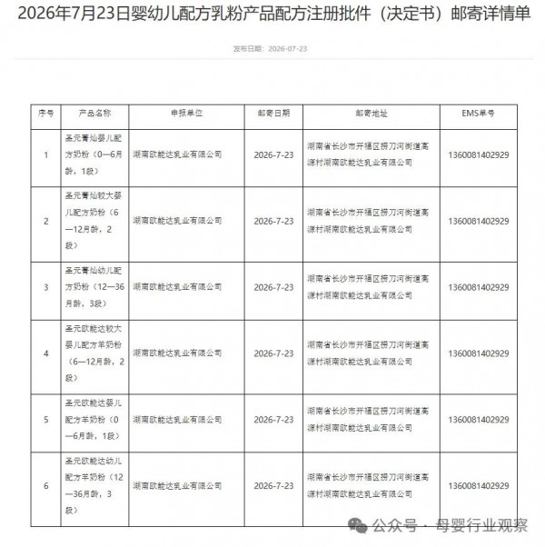 忽然一周｜6款婴配粉、15款特医食品批件信息公布；现代牧业完成收购中国圣牧；贝因美迎来注资；2026年度育儿补贴已发放2516万人