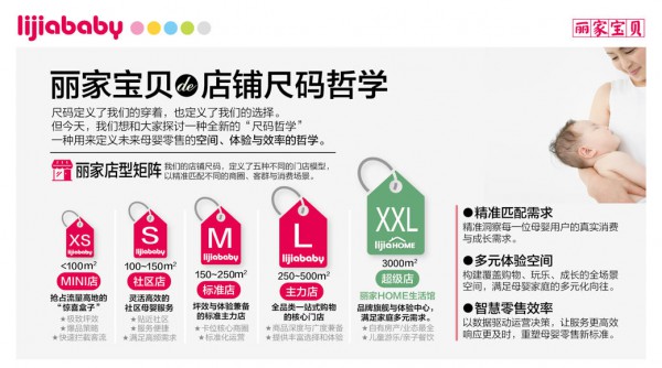 门店也分 XS-XXL！丽家宝贝蒋涛的“尺码哲学”