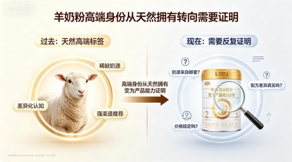 【2026羊奶粉六问】羊奶粉还是高端奶粉吗？