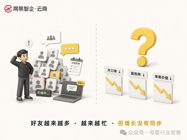 人效提升40%：AI私域如何让母婴品牌真正做到“一人一策”精细化运营？