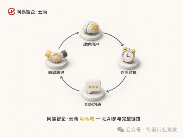 人效提升40%：AI私域如何让母婴品牌真正做到“一人一策”精细化运营？