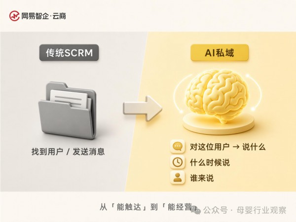 人效提升40%：AI私域如何让母婴品牌真正做到“一人一策”精细化运营？