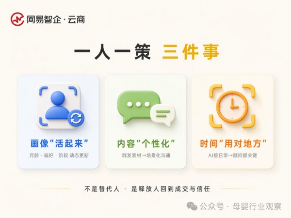 人效提升40%：AI私域如何让母婴品牌真正做到“一人一策”精细化运营？