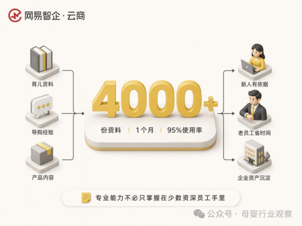 人效提升40%：AI私域如何让母婴品牌真正做到“一人一策”精细化运营？