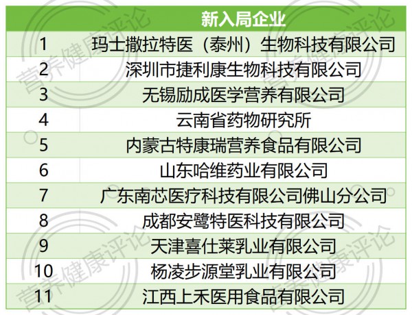 半年获批60款，组件占将近一半，特医食品“组件时代”全面开启