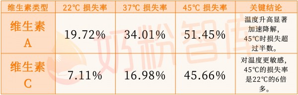 夏天奶粉放错地方=营养流失一大半！家里这4个雷区，你还在放吗？