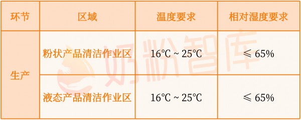 夏天奶粉放错地方=营养流失一大半！家里这4个雷区，你还在放吗？