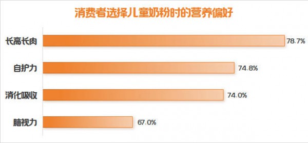 孩子个矮、挑食？儿童奶粉怎么选？对比800款配方后，推荐清单来了！