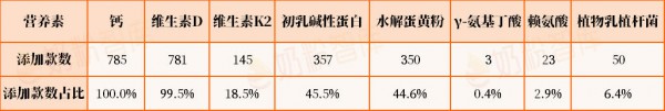 孩子个矮、挑食？儿童奶粉怎么选？对比800款配方后，推荐清单来了！