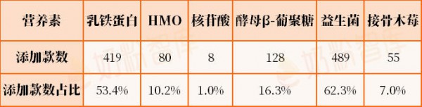 孩子个矮、挑食？儿童奶粉怎么选？对比800款配方后，推荐清单来了！
