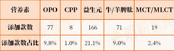 孩子个矮、挑食？儿童奶粉怎么选？对比800款配方后，推荐清单来了！