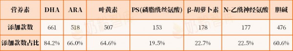 孩子个矮、挑食？儿童奶粉怎么选？对比800款配方后，推荐清单来了！