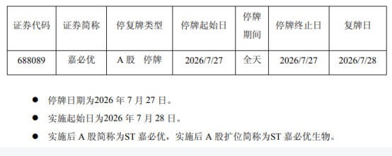 嘉必优被ST了！深陷婴配粉召回风波，业绩大跌