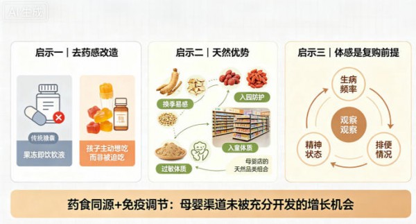 当药食同源碰上轻养生，母婴店的机会在哪里？