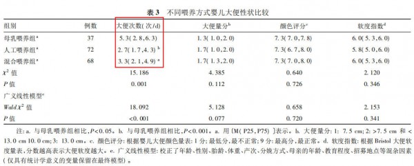 宝宝一天便便几次才正常？性状、颜色、次数…5步炼成“鉴屎官”！