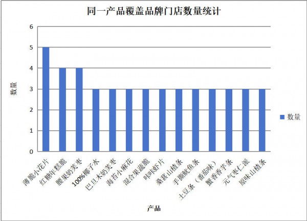 “鲜改”的下一程，从长沙出发！