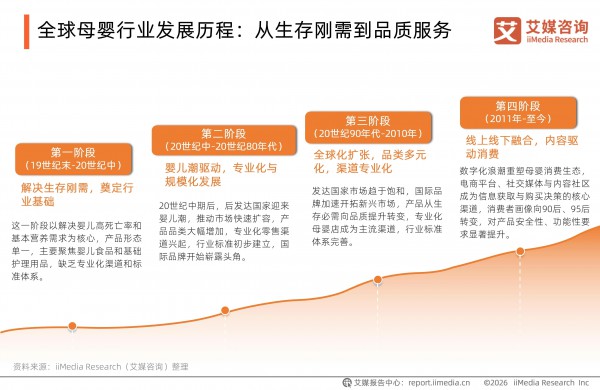 2026母婴出海：人口红利+消费升级，谁在抢占海外新战场？