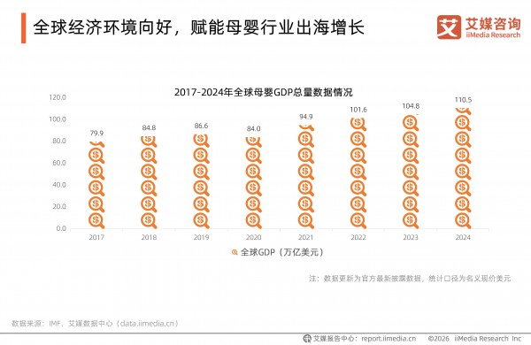 2026母婴出海：人口红利+消费升级，谁在抢占海外新战场？