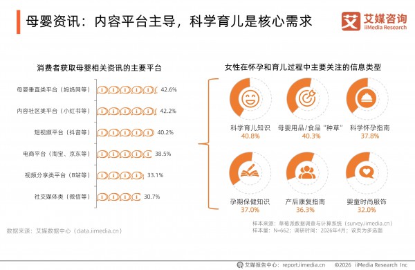 2026母婴出海：人口红利+消费升级，谁在抢占海外新战场？