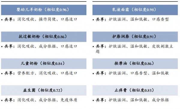 孩子变少了，母婴电商大盘反而涨了400亿，钱都砸向了哪里？