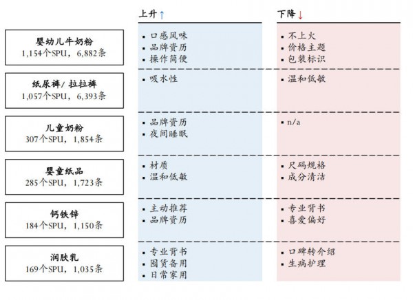 孩子变少了，母婴电商大盘反而涨了400亿，钱都砸向了哪里？
