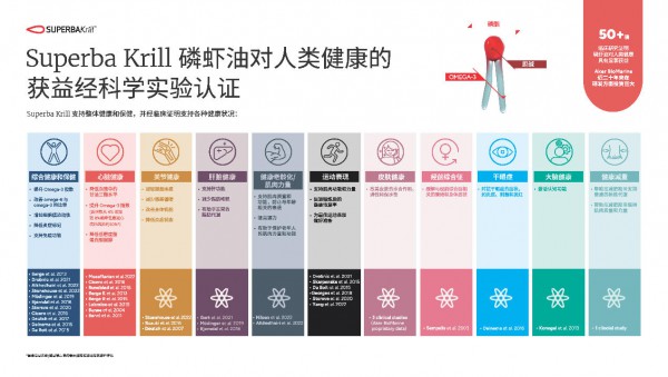 鱼油断供潮下的“PlanB”：磷虾油与藻油如何成为Omega-3赛道的稳健答案？