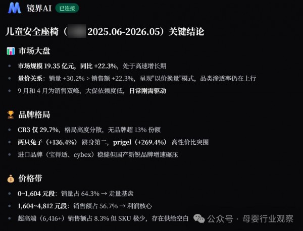 儿童安全座椅年销19亿：安全不是卖点，不窝脖子才是