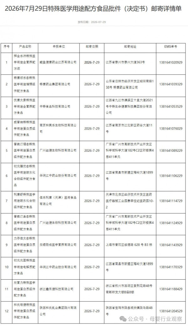 母婴日报｜15款特医食品批件信息公布；仙乐健康重点布局鱼油高附加值产品线；两项膳食营养补充剂团标征意
