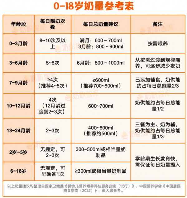 10个孩子8个缺钙、6个缺铁、5个缺锌！这个阶段更严重！