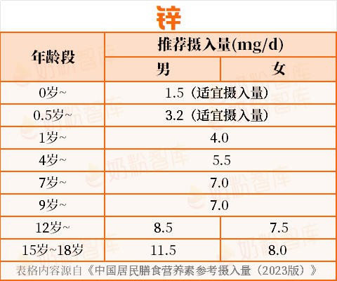 10个孩子8个缺钙、6个缺铁、5个缺锌！这个阶段更严重！